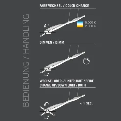 Bopp Plus Swing LED Pendelleuchte