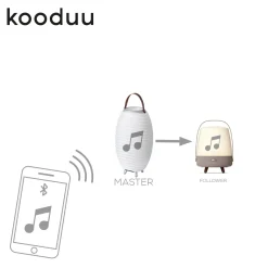 Kooduu 2er Set Synergy 2.0 LED Akkuleuchte, Bluetooth Lautsprecher & Weinkühler