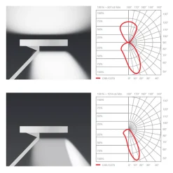 Occhio Gioia equilibrio
