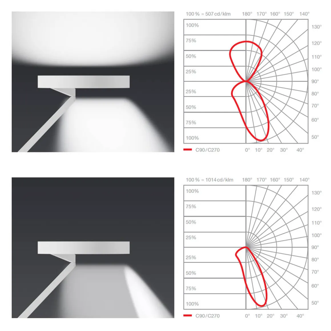 Occhio Gioia equilibrio "air" Tischleuchte
