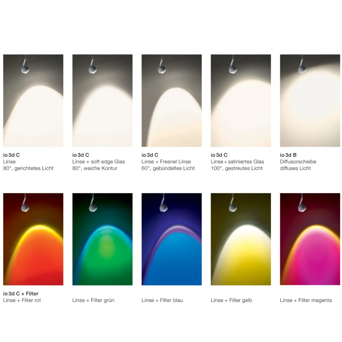 Occhio io 3d Farbfilter