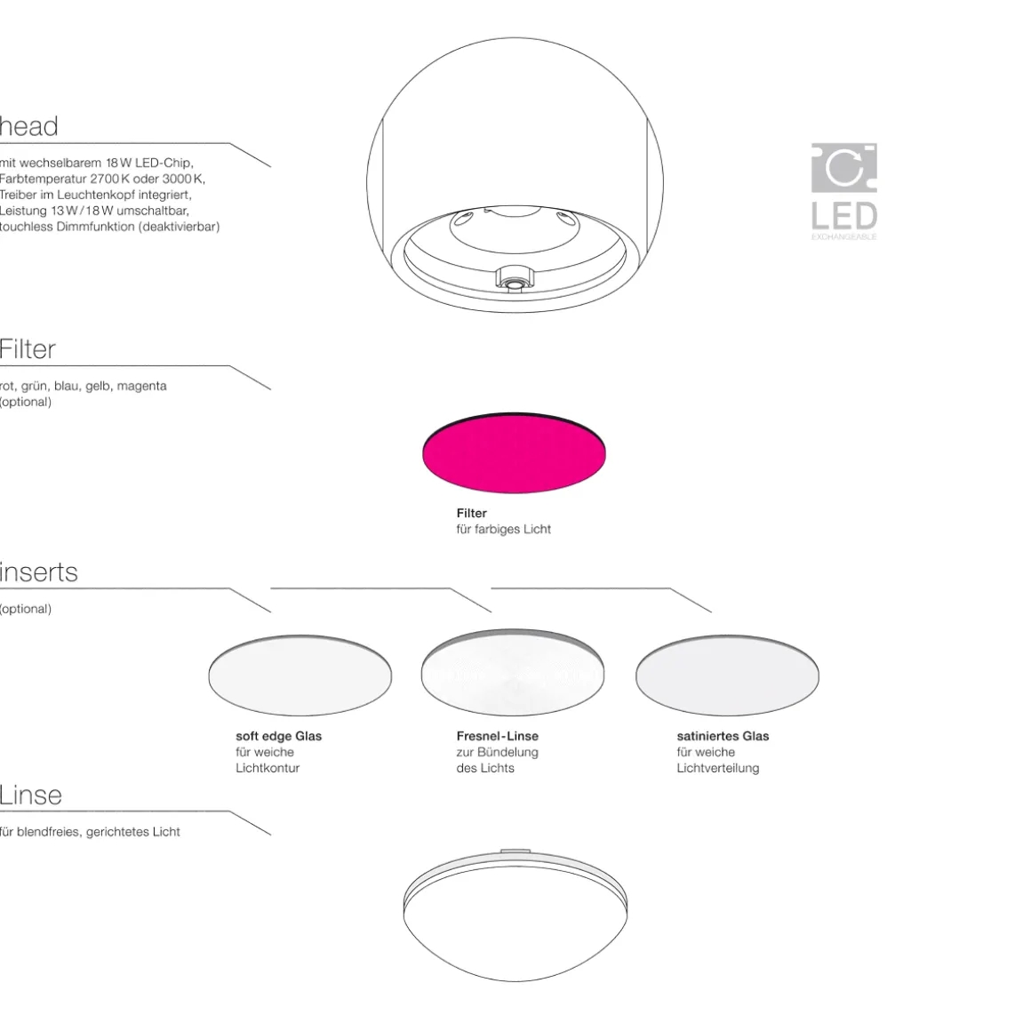 Occhio io 3d insert Fresnellinse