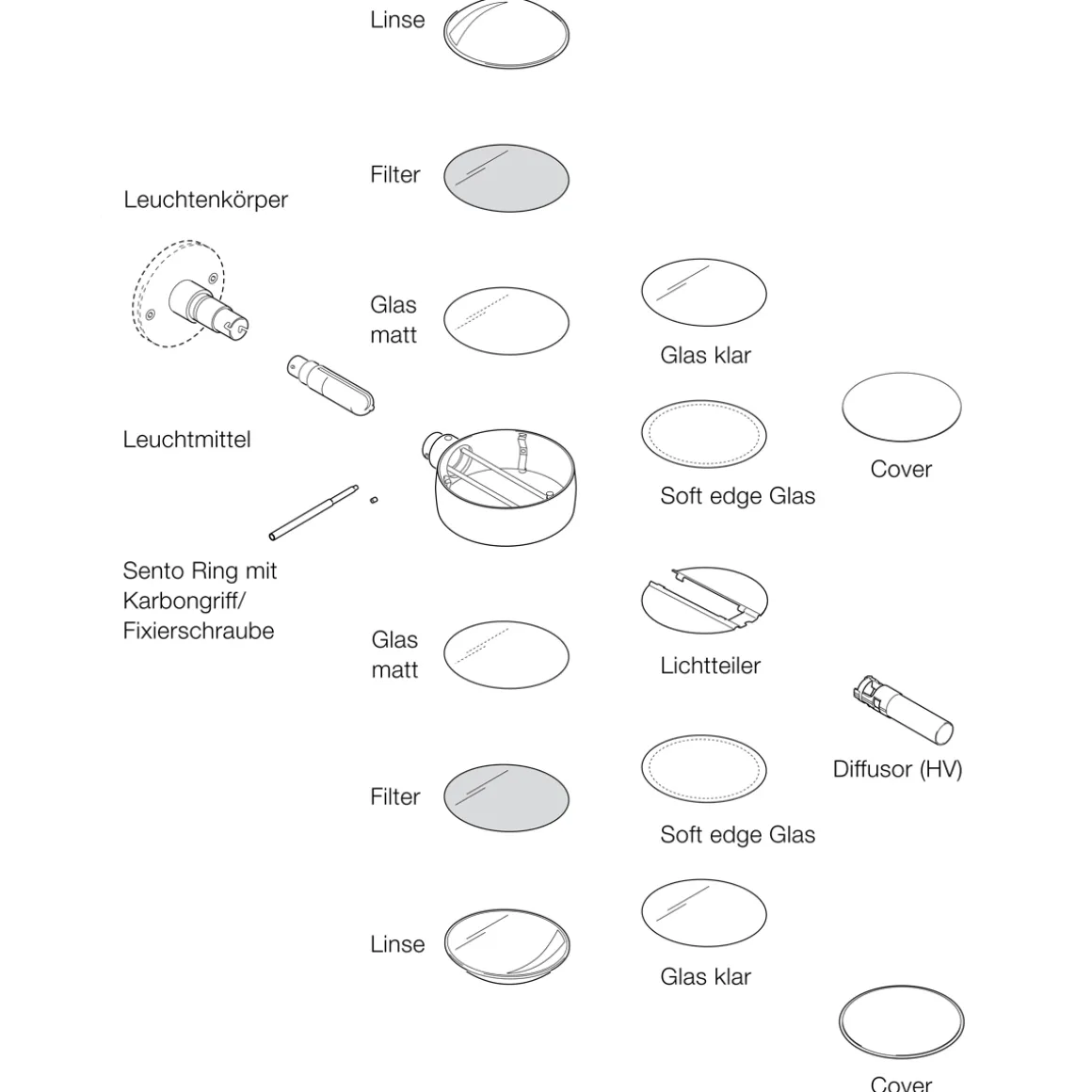 Occhio Sento Farbfilter