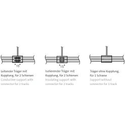 Oligo CHECK-IN Set Winkel, Typ B