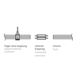 Oligo CHECK-IN System Schwenkkupplung Typ A