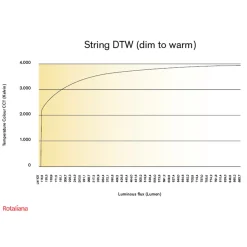Rotaliana String W0 Dim-to-Warm LED Wandleuchte