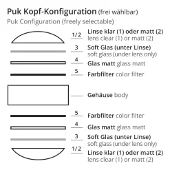 Top Light Puk Linse satiniert