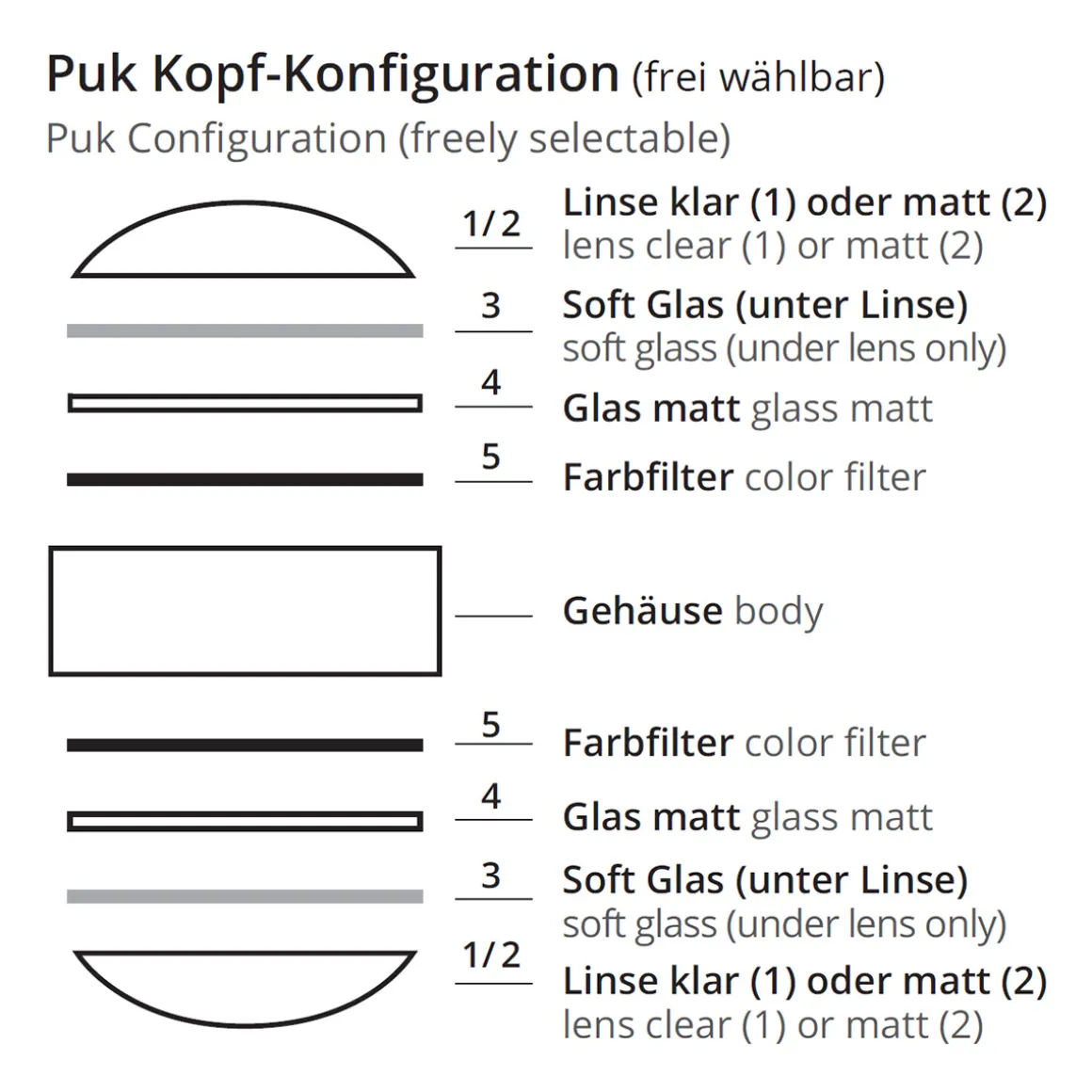 Top Light Puk Mini Fix LED Klemmleuchte, Gehäuse