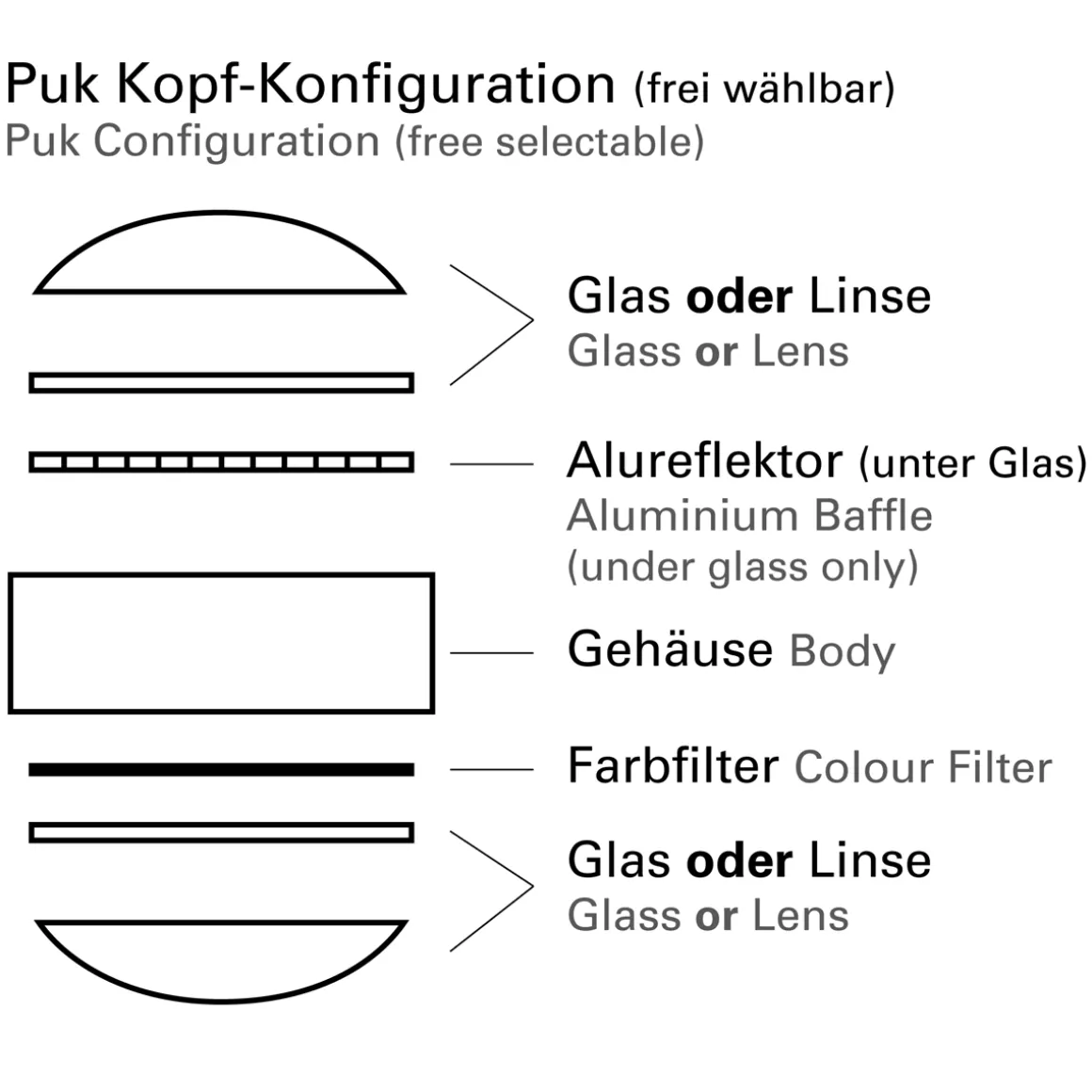 Top Light Puk Quartett LED Pendelleuchte, Gehäuse